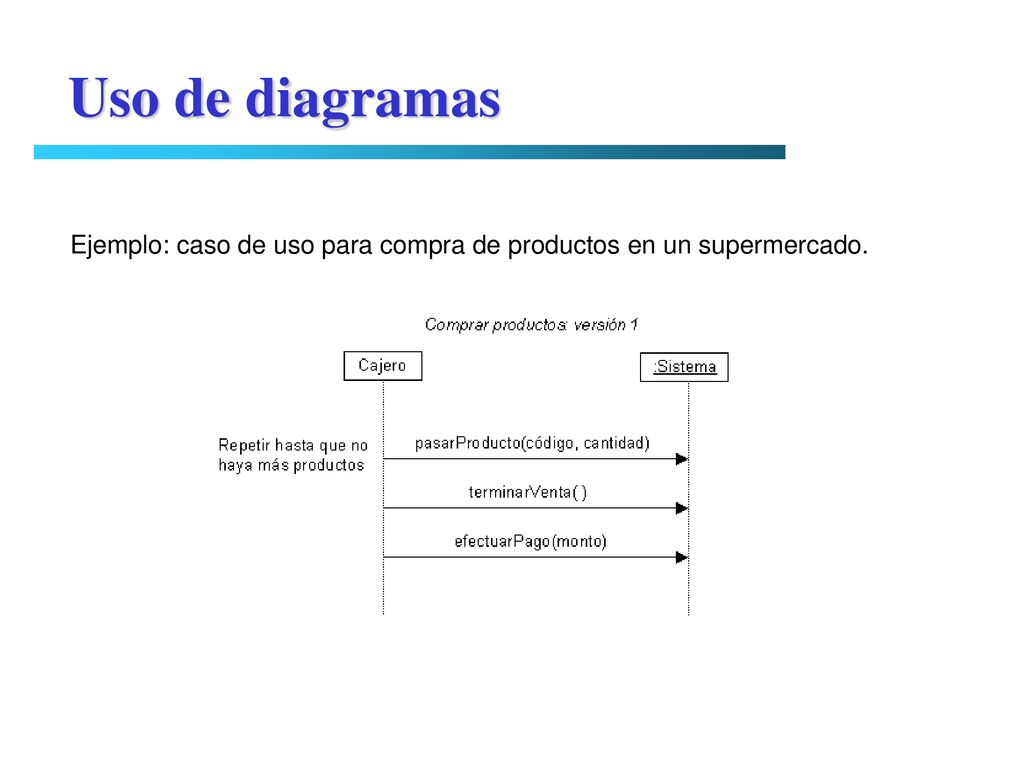 Uso de diagramas Ejemplo: caso de uso para compra de productos en un supermercado.