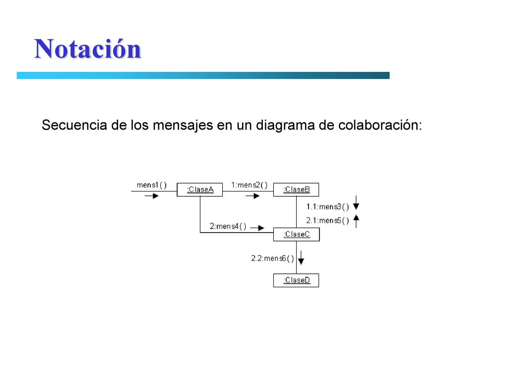 Notación Secuencia de los mensajes en un diagrama de colaboración: