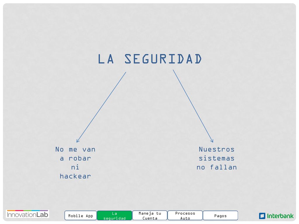 La seguridad No me van a robar ni hackear Nuestros sistemas no fallan