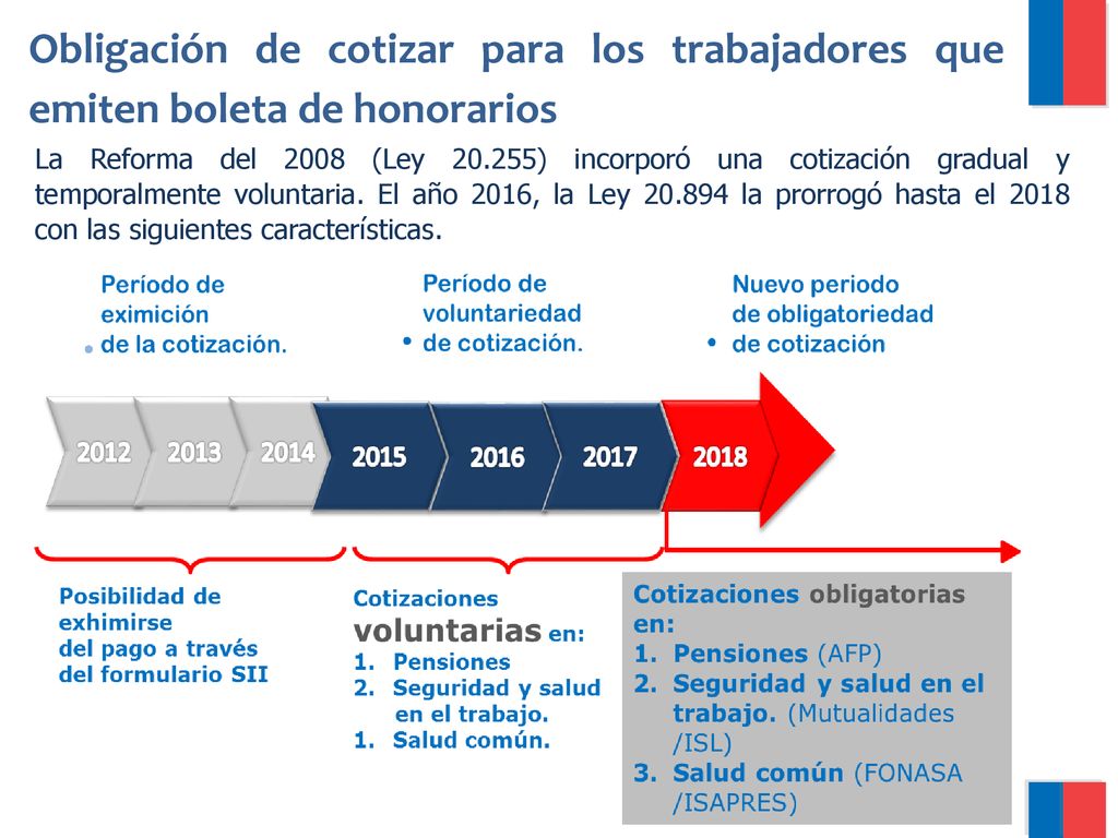 Obligación de cotizar para los trabajadores que emiten boleta de honorarios