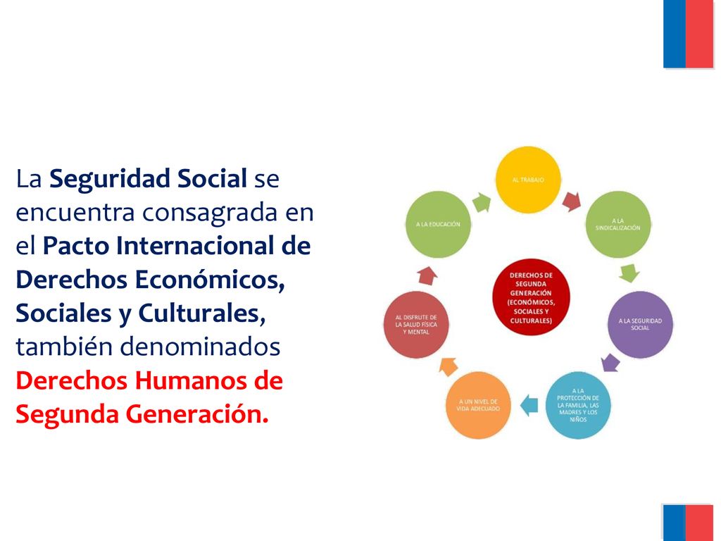 La Seguridad Social se encuentra consagrada en el Pacto Internacional de Derechos Económicos, Sociales y Culturales, también denominados Derechos Humanos de Segunda Generación.