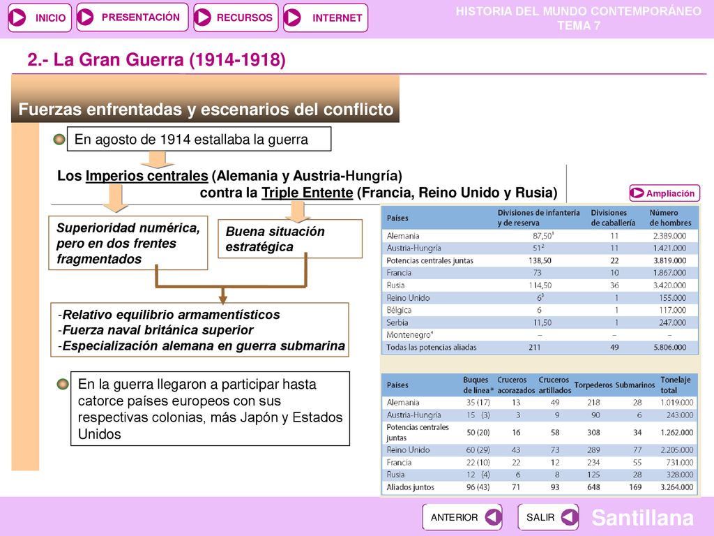 2.- La Gran Guerra ( )‏ Fuerzas enfrentadas y escenarios del conflicto. En agosto de 1914 estallaba la guerra.