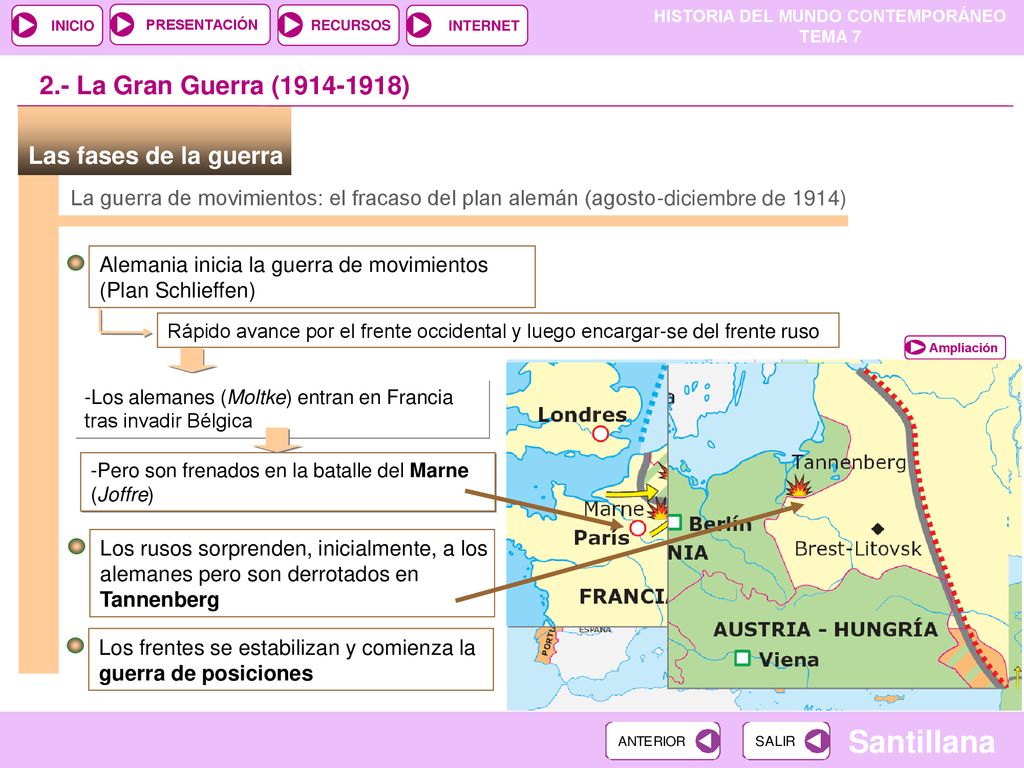 2.- La Gran Guerra ( )‏ Las fases de la guerra