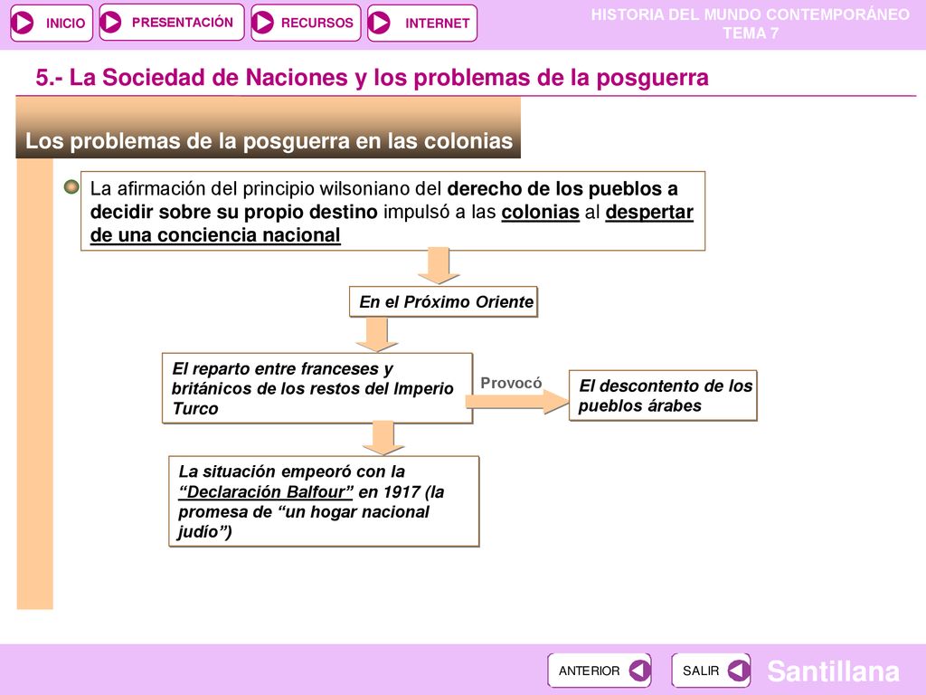 5.- La Sociedad de Naciones y los problemas de la posguerra
