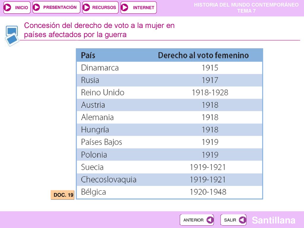 Concesión del derecho de voto a la mujer en países afectados por la guerra