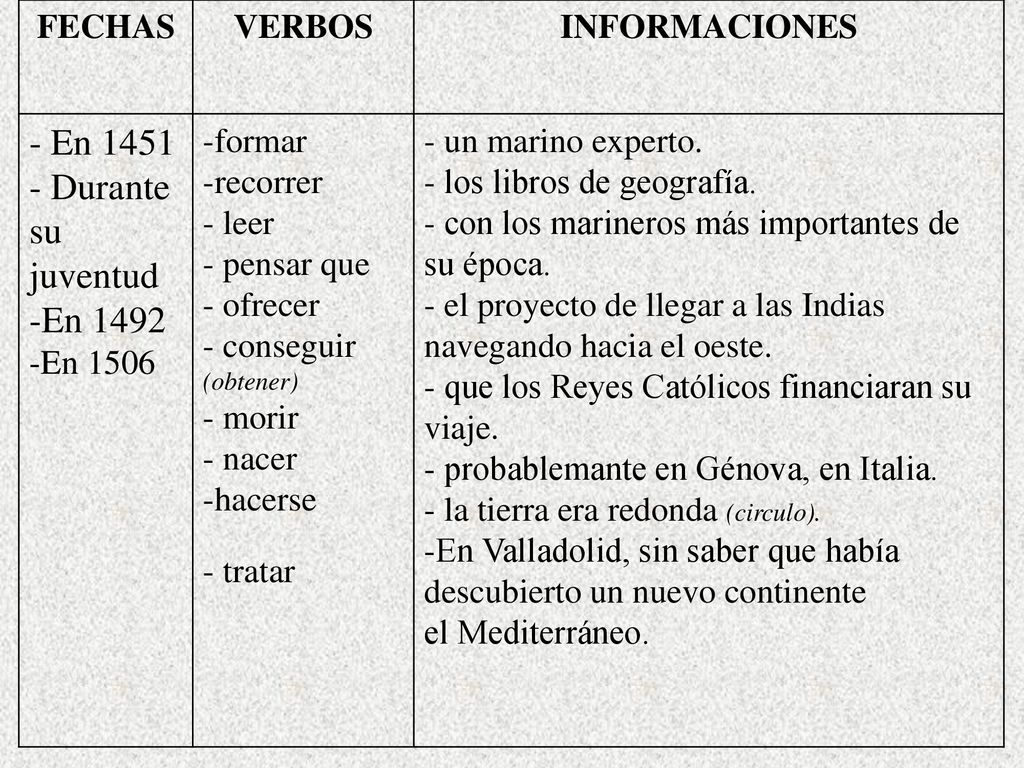 - En Durante su juventud En 1492 FECHAS VERBOS INFORMACIONES