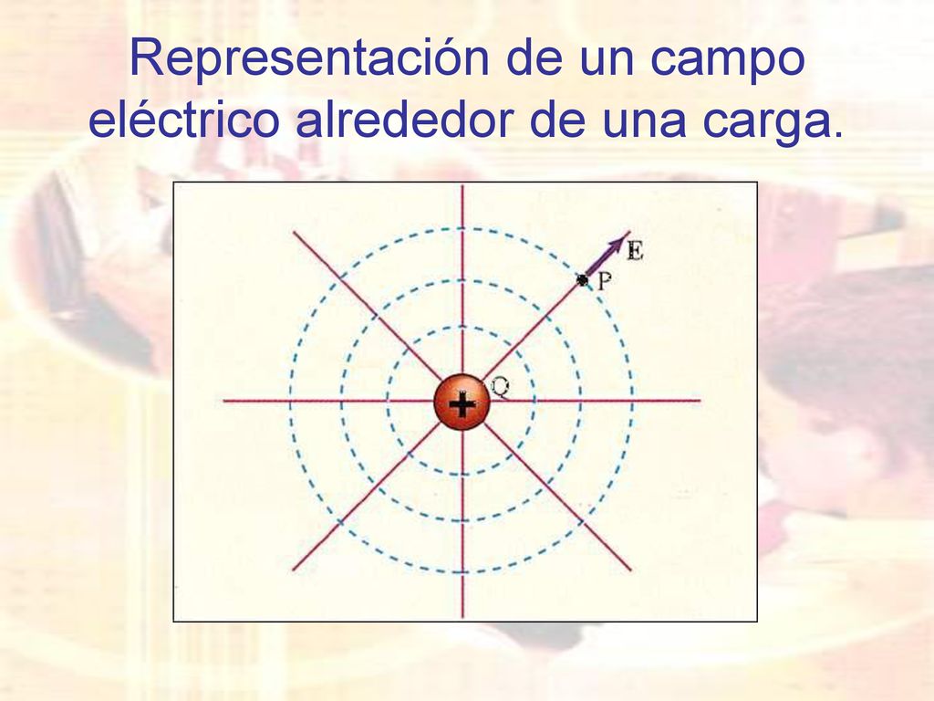 Representación de un campo eléctrico alrededor de una carga.