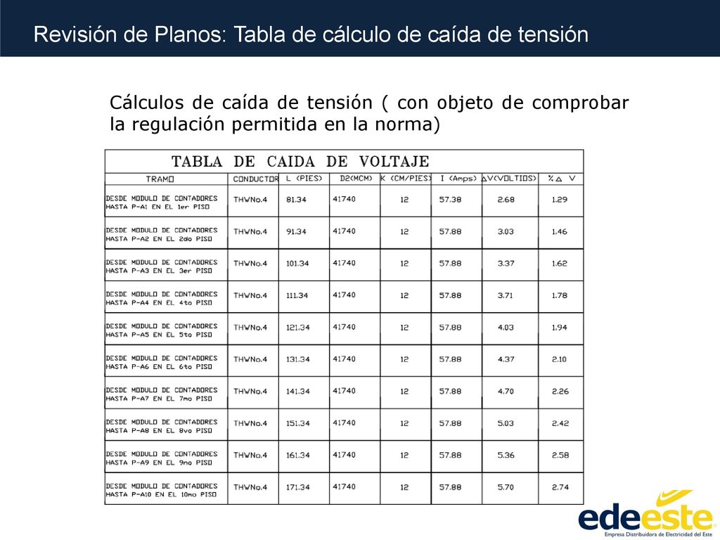 Revisión de Planos: Tabla de cálculo de caída de tensión