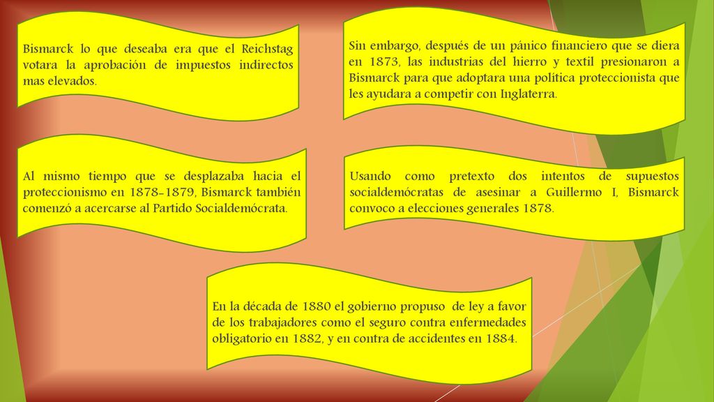 Sin embargo, después de un pánico financiero que se diera en 1873, las industrias del hierro y textil presionaron a Bismarck para que adoptara una política proteccionista que les ayudara a competir con Inglaterra.