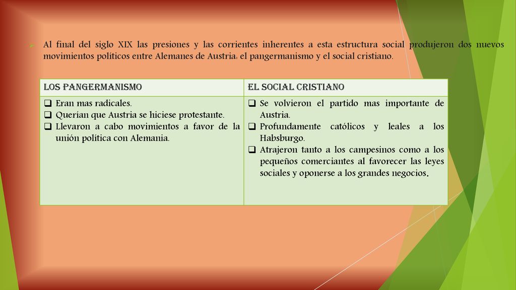 Al final del siglo XIX las presiones y las corrientes inherentes a esta estructura social produjeron dos nuevos movimientos políticos entre Alemanes de Austria: el pangermanismo y el social cristiano.