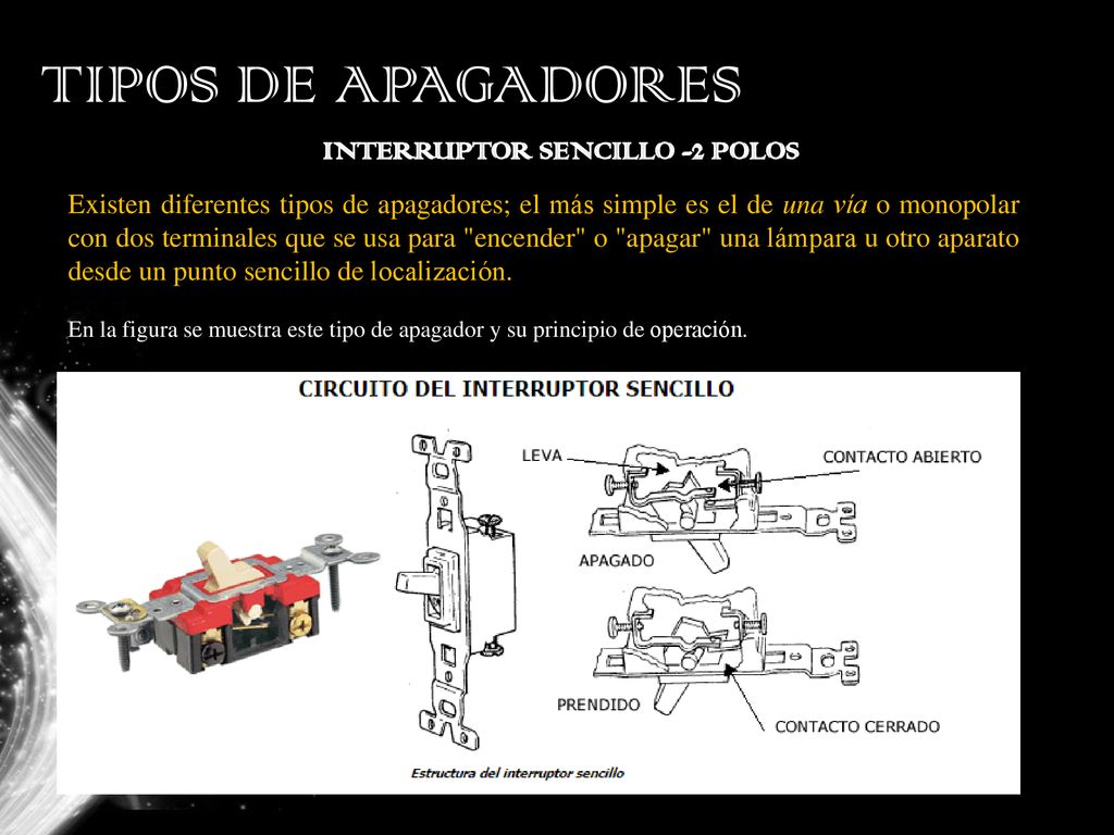TIPOS DE APAGADORES INTERRUPTOR SENCILLO -2 POLOS