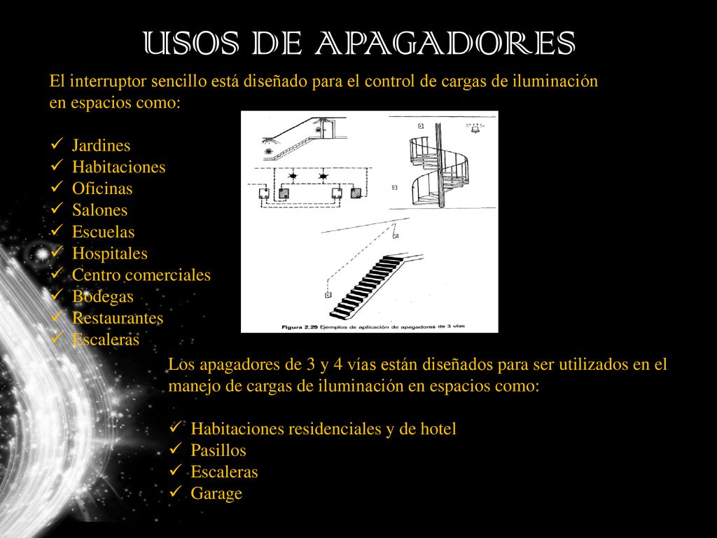 USOS DE APAGADORES El interruptor sencillo está diseñado para el control de cargas de iluminación en espacios como: