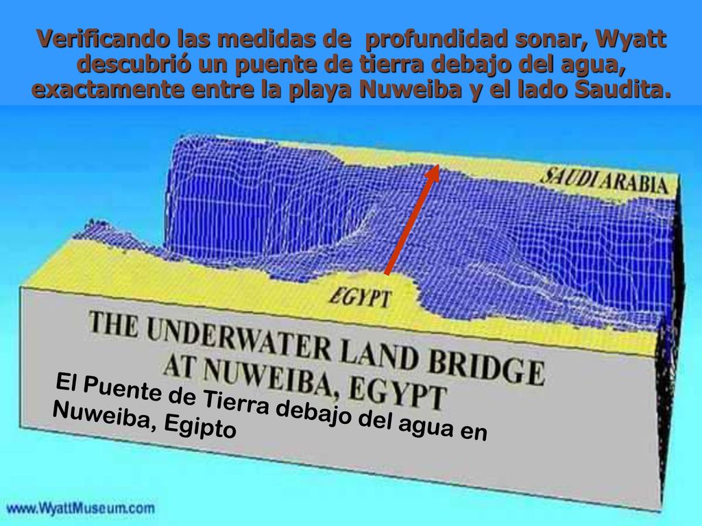 Verificando las medidas de profundidad sonar, Wyatt descubrió un puente de tierra debajo del agua, exactamente entre la playa Nuweiba y el lado Saudita.