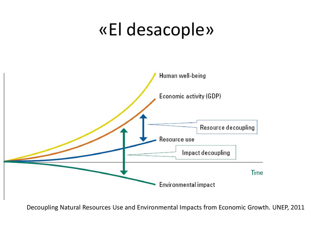 «El desacople» Decoupling Natural Resources Use and Environmental Impacts from Economic Growth.