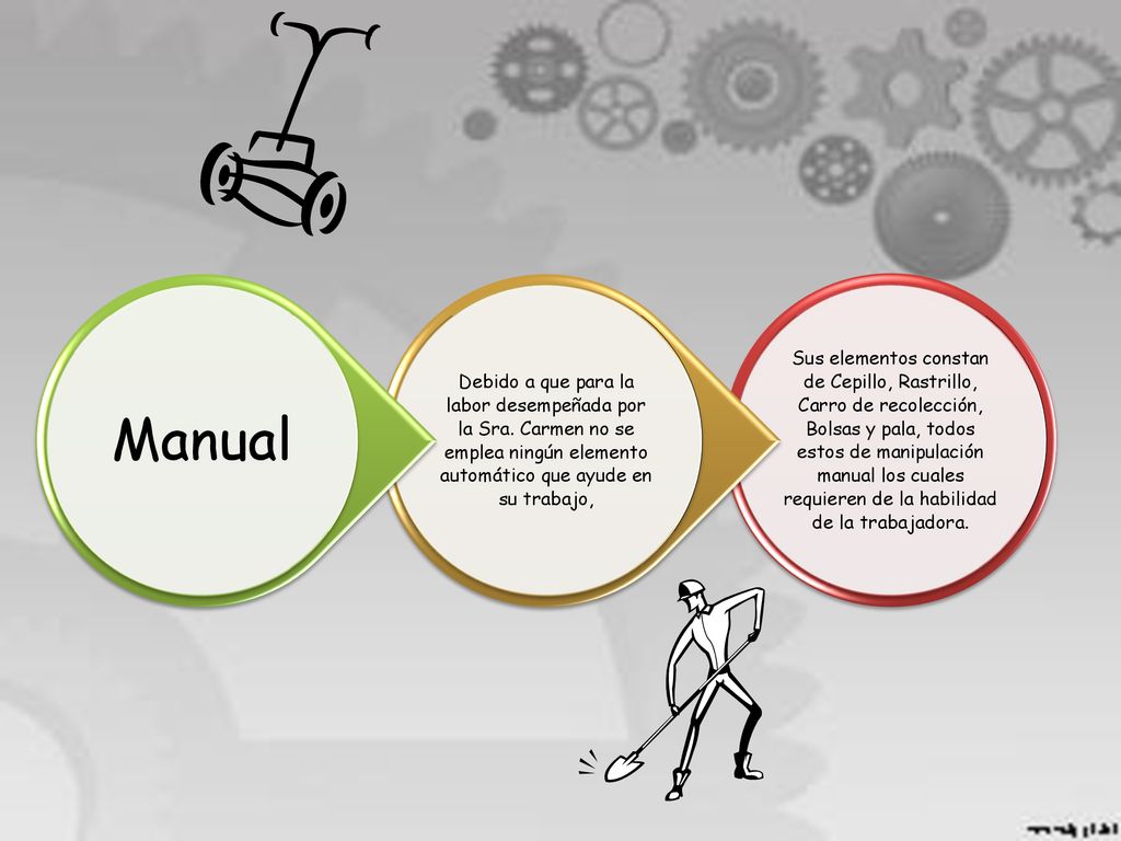 Sus elementos constan de Cepillo, Rastrillo, Carro de recolección, Bolsas y pala, todos estos de manipulación manual los cuales requieren de la habilidad de la trabajadora.