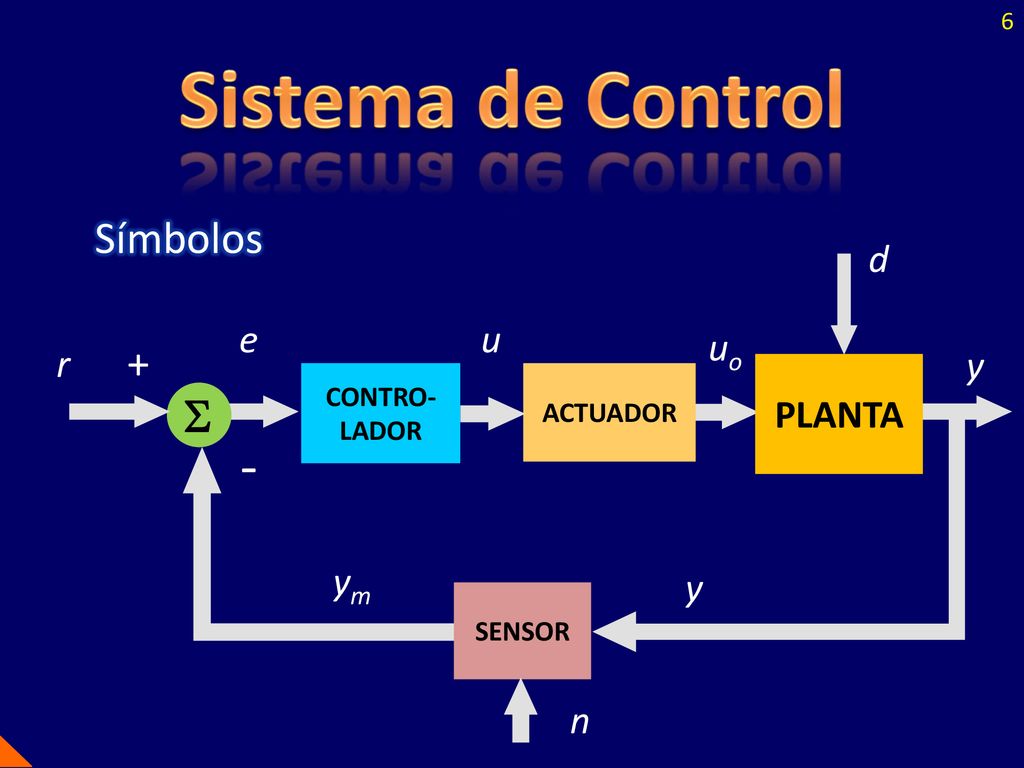 Sistema de Control - Símbolos +  PLANTA u e uo r ym y d n