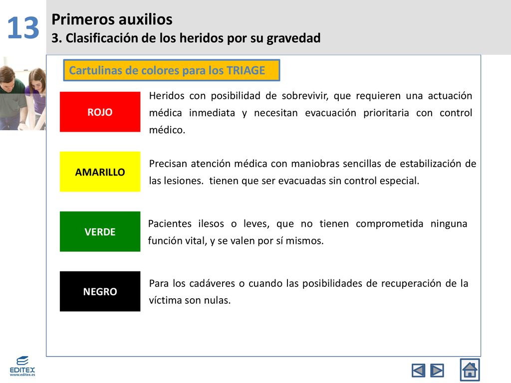 13 Primeros auxilios 3. Clasificación de los heridos por su gravedad