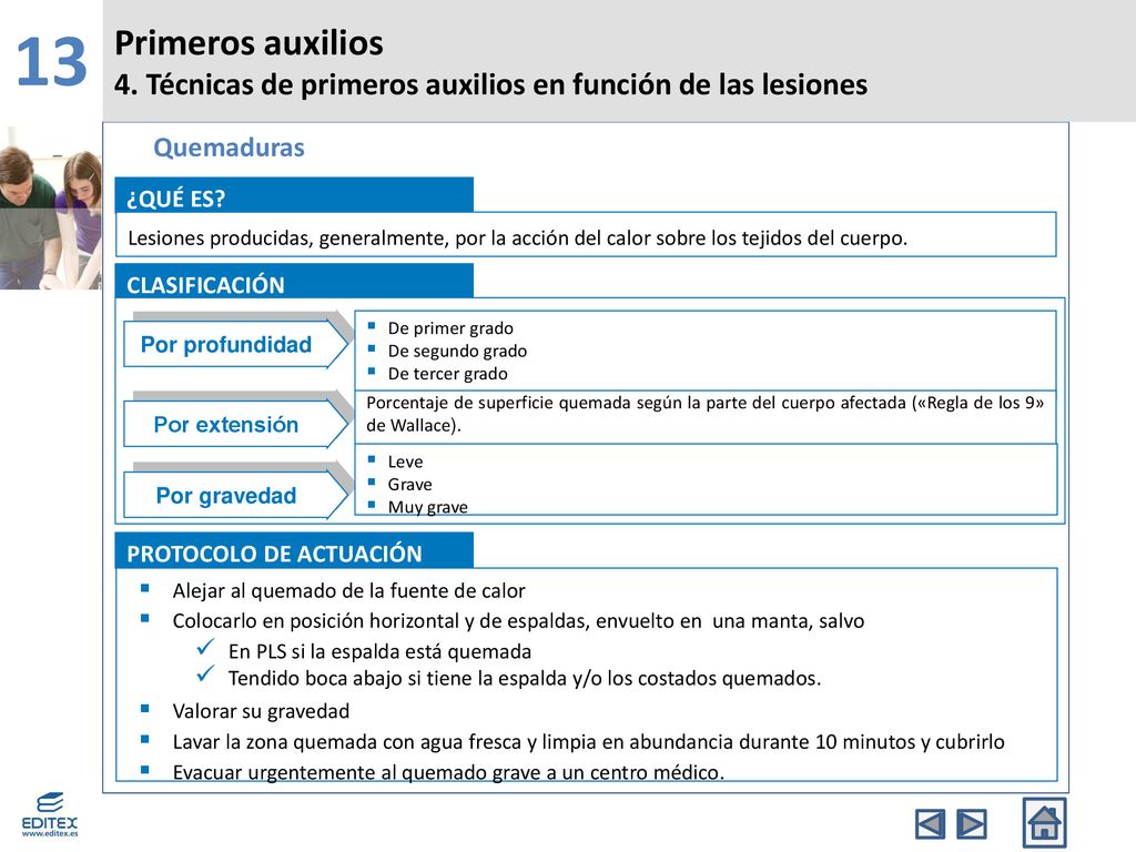 13 Primeros auxilios. 4. Técnicas de primeros auxilios en función de las lesiones. Quemaduras. ¿QUÉ ES