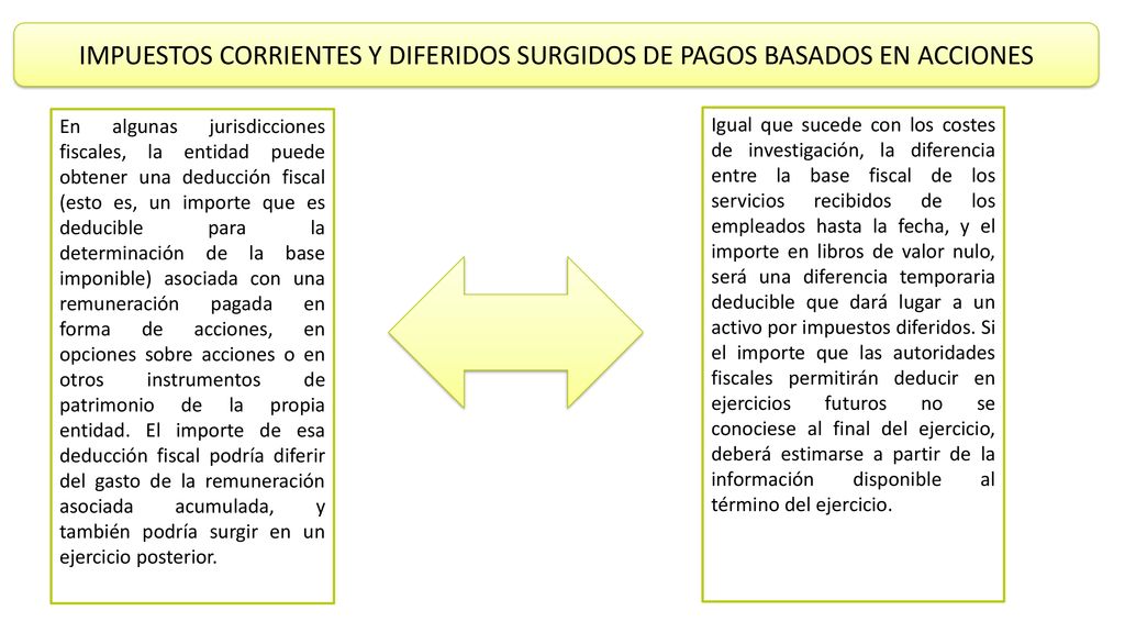 IMPUESTOS CORRIENTES Y DIFERIDOS SURGIDOS DE PAGOS BASADOS EN ACCIONES
