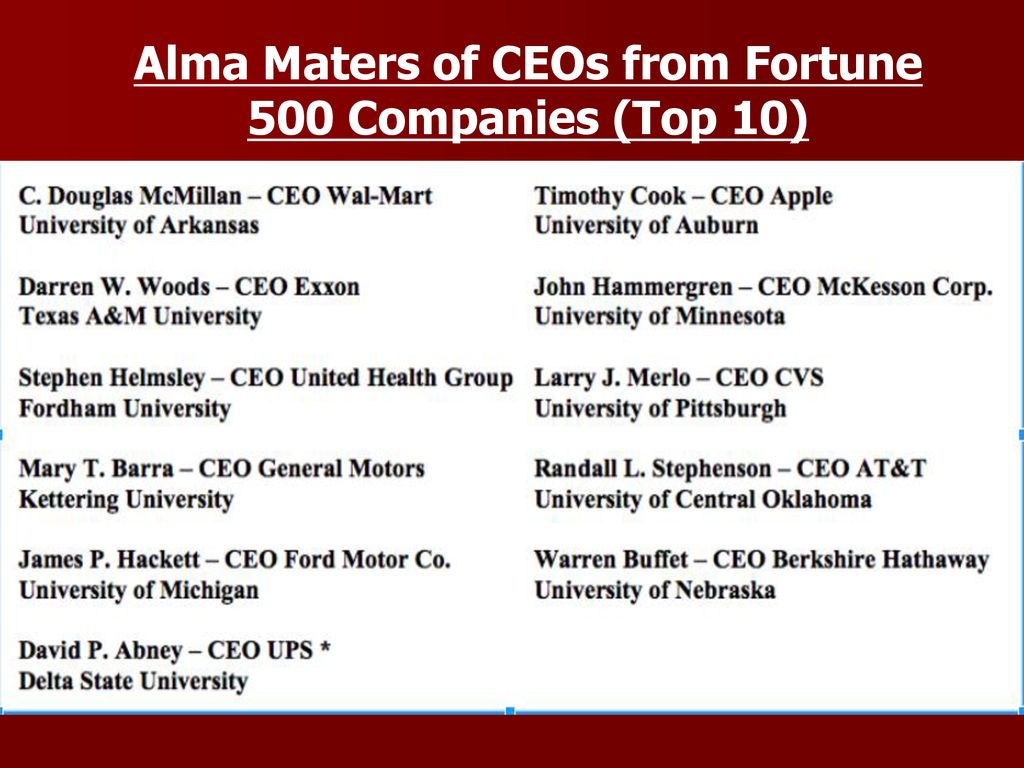 Alma Maters of CEOs from Fortune 500 Companies (Top 10)