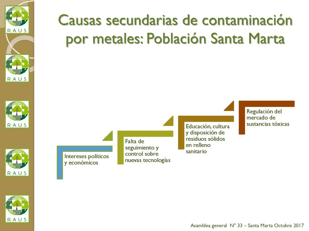 Causas secundarias de contaminación por metales: Población Santa Marta