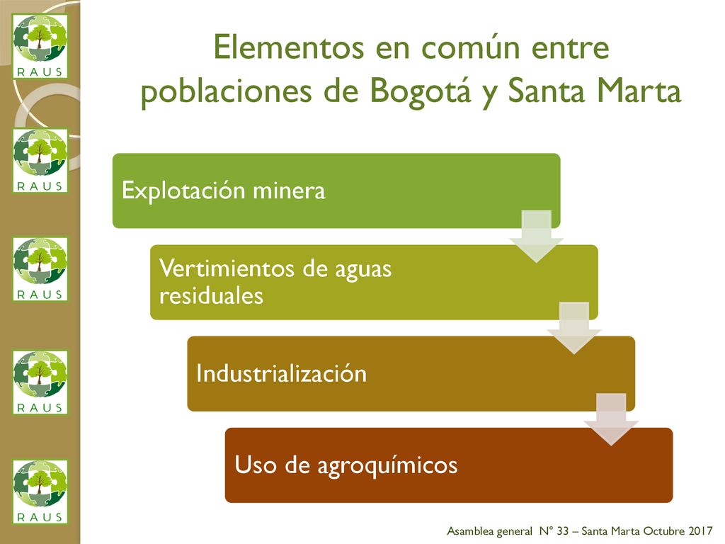 Elementos en común entre poblaciones de Bogotá y Santa Marta