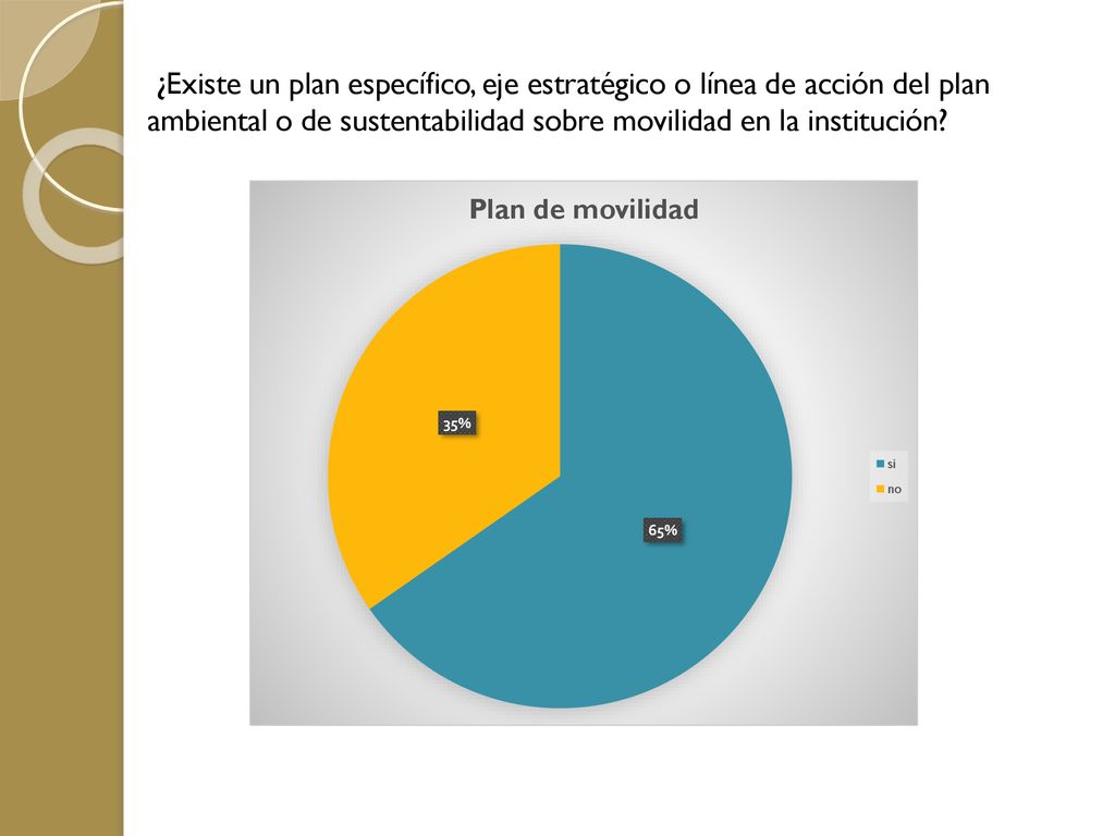 ¿Existe un plan específico, eje estratégico o línea de acción del plan ambiental o de sustentabilidad sobre movilidad en la institución