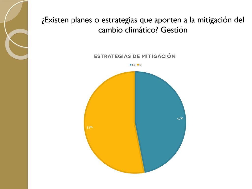 ¿Existen planes o estrategias que aporten a la mitigación del cambio climático Gestión
