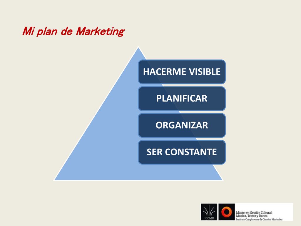 Mi plan de Marketing HACERME VISIBLE PLANIFICAR ORGANIZAR