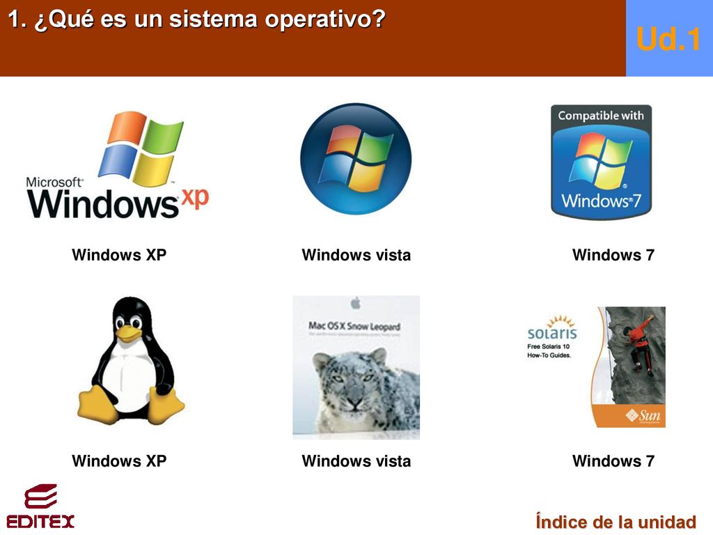 Ud.1 1. ¿Qué es un sistema operativo Índice de la unidad Windows XP