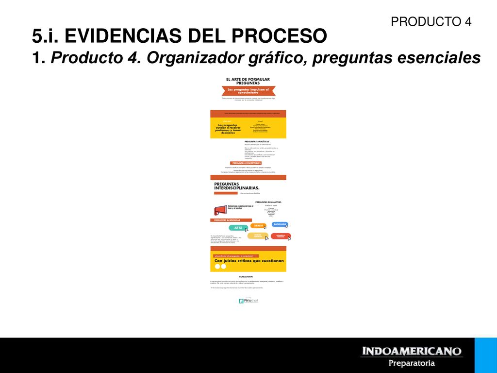 PRODUCTO 4 5.i. EVIDENCIAS DEL PROCESO 1. Producto 4. Organizador gráfico, preguntas esenciales