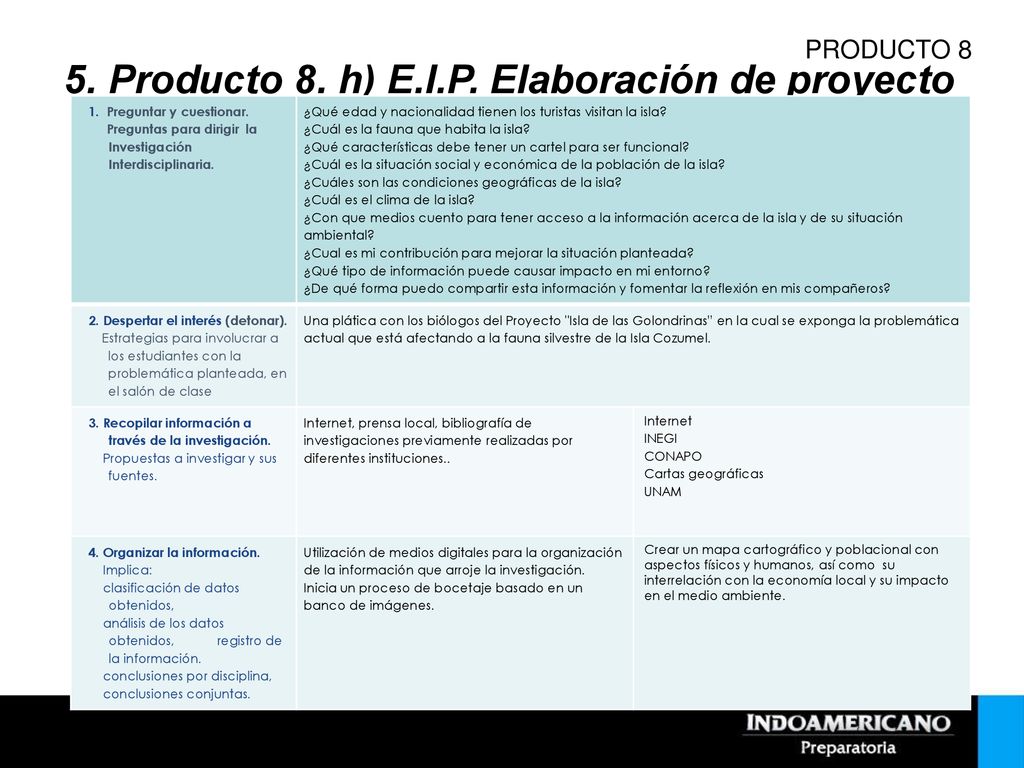 5. Producto 8. h) E.I.P. Elaboración de proyecto