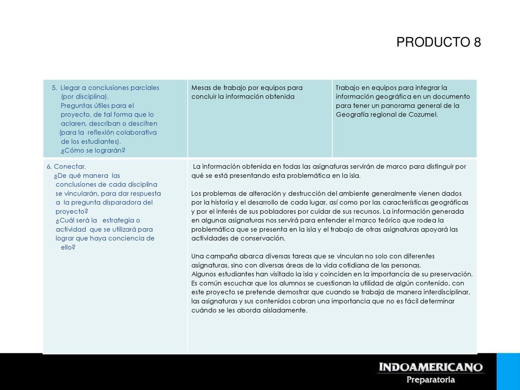 PRODUCTO 8 5. Llegar a conclusiones parciales (por disciplina).