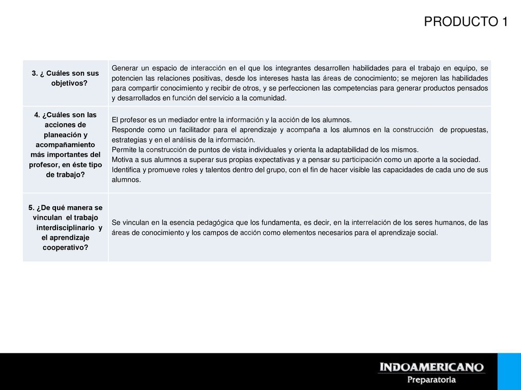 PRODUCTO 1 3. ¿ Cuáles son sus. objetivos