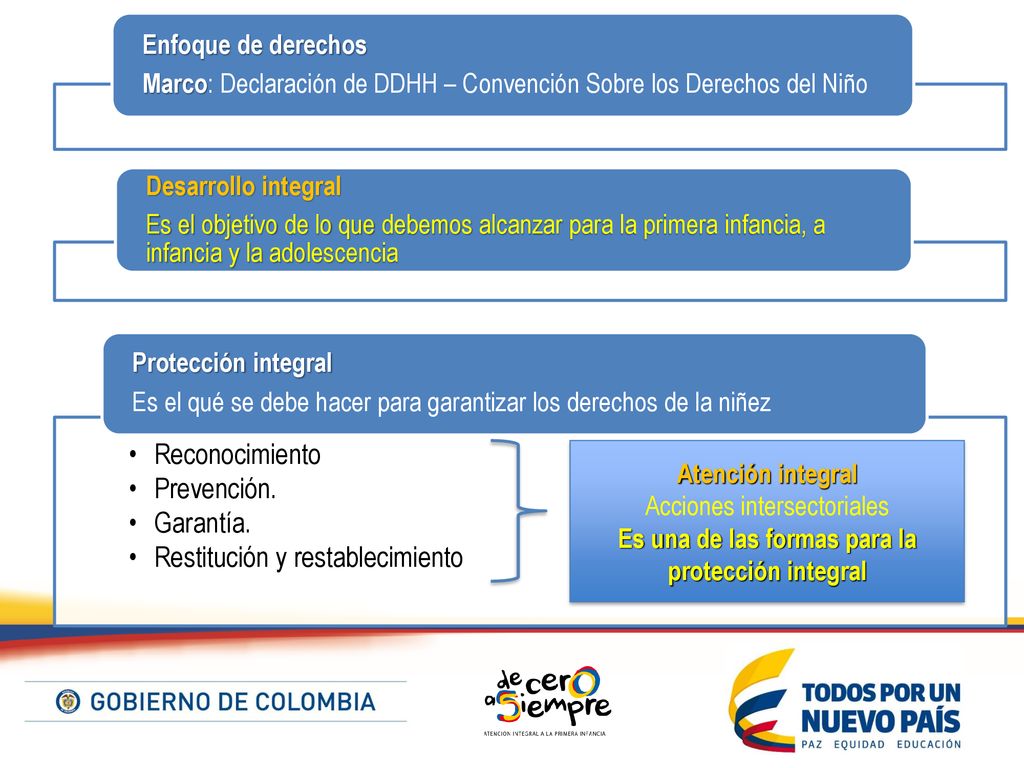 Es una de las formas para la protección integral