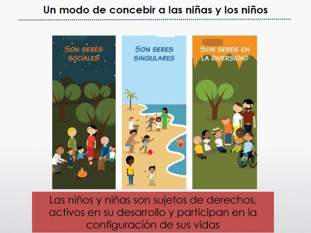 Las niños y niñas son sujetos de derechos, activos en su desarrollo y participan en la configuración de sus vidas
