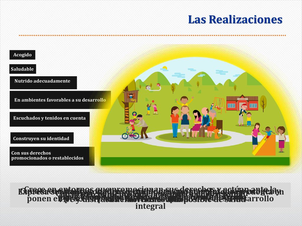 Las Realizaciones Acogido. Saludable. Nutrido adecuadamente. En ambientes favorables a su desarrollo.