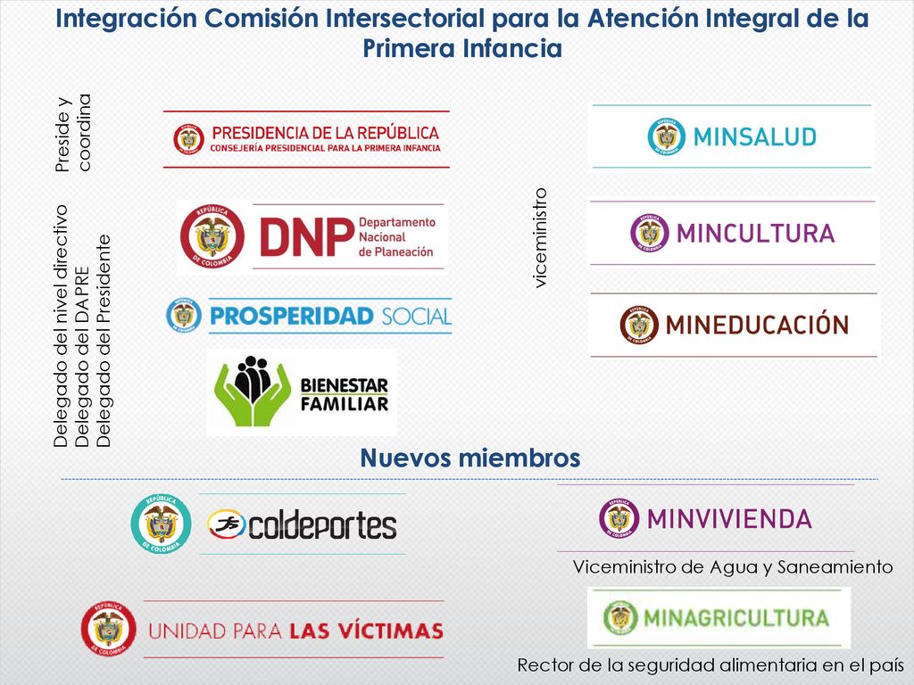 Integración Comisión Intersectorial para la Atención Integral de la Primera Infancia