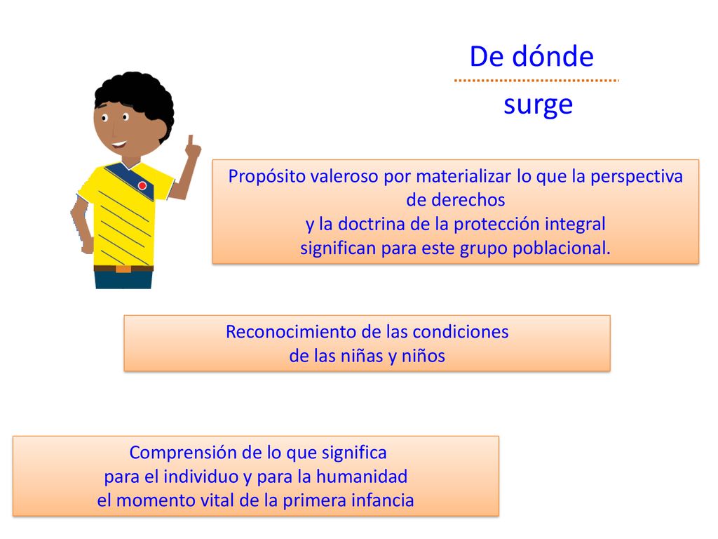 De dónde surge. Propósito valeroso por materializar lo que la perspectiva de derechos. y la doctrina de la protección integral.