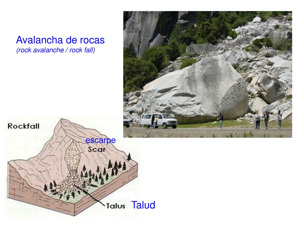 Avalancha de rocas (rock avalanche / rock fall) escarpe Talud