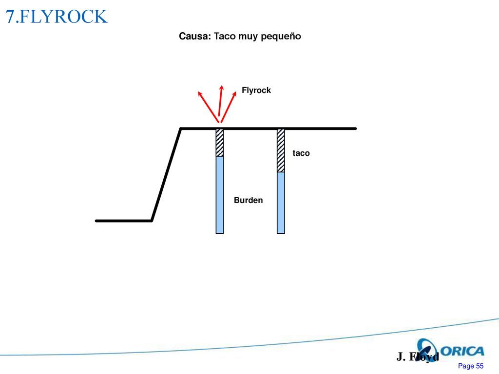 7.FLYROCK Causa: Taco muy pequeño Flyrock taco Burden J. Floyd