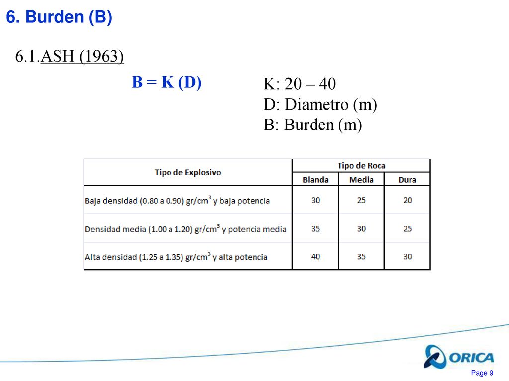 6. Burden (B) 6.1.ASH (1963) B = K (D) K: 20 – 40 D: Diametro (m) B: Burden (m)