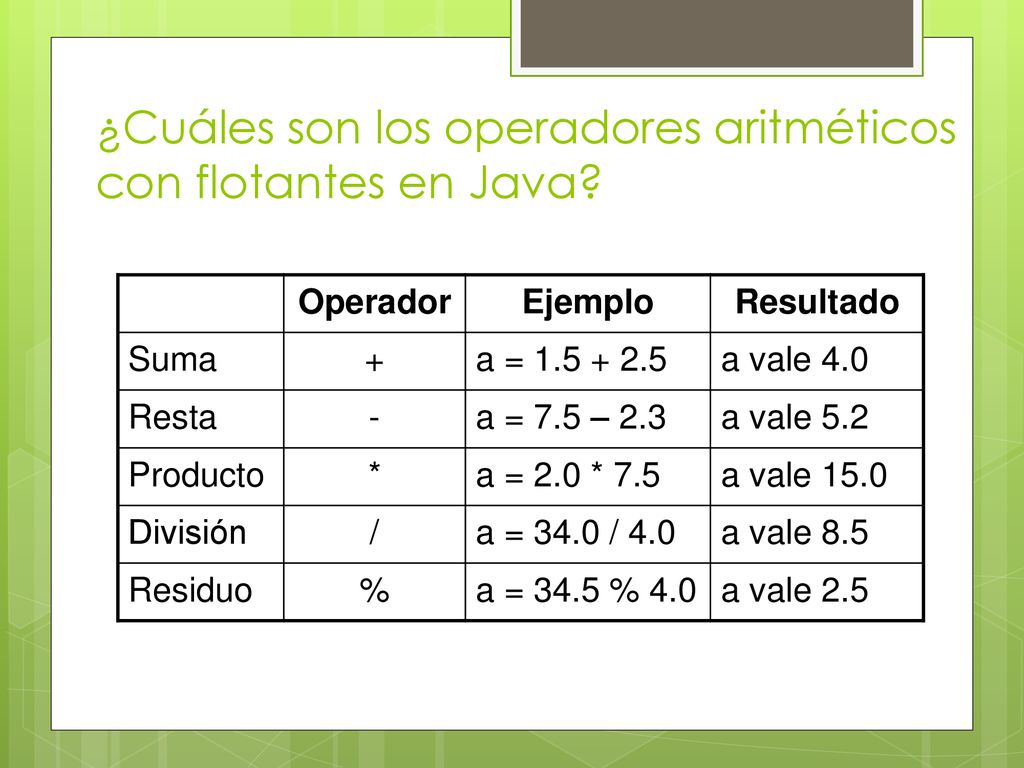 ¿Cuáles son los operadores aritméticos con flotantes en Java