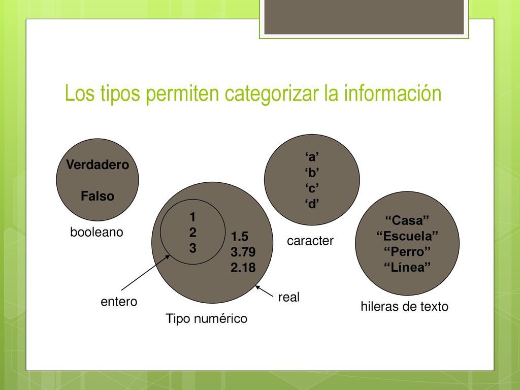 Los tipos permiten categorizar la información
