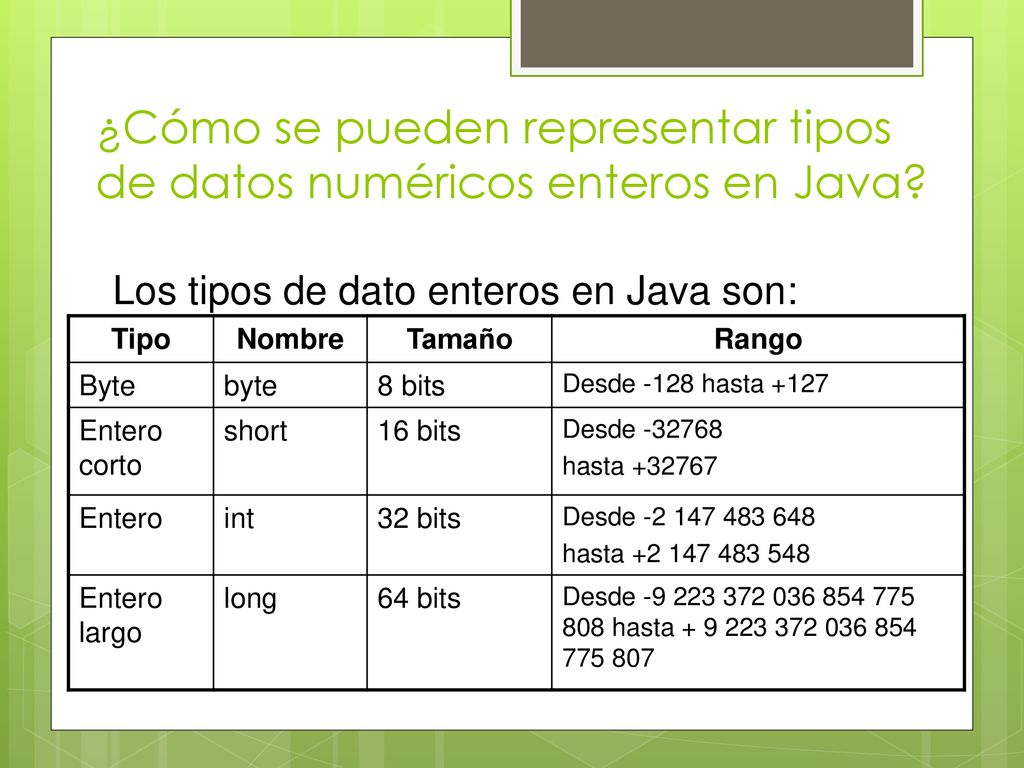 ¿Cómo se pueden representar tipos de datos numéricos enteros en Java