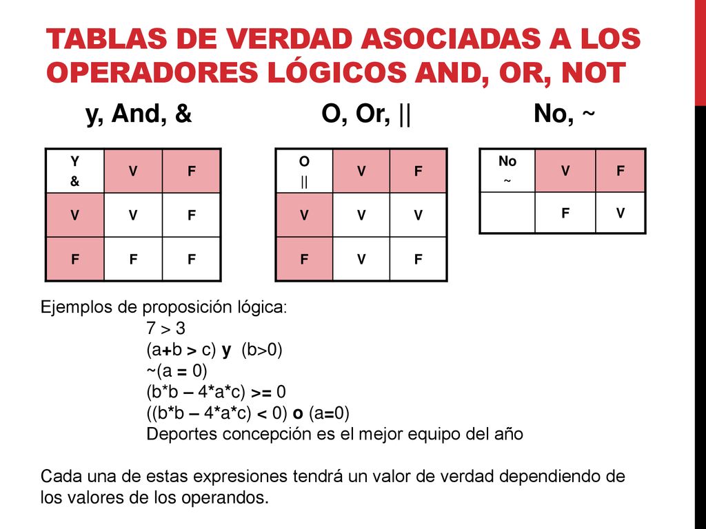 Tablas de verdad asociadas a los operadores lógicos and, or, not