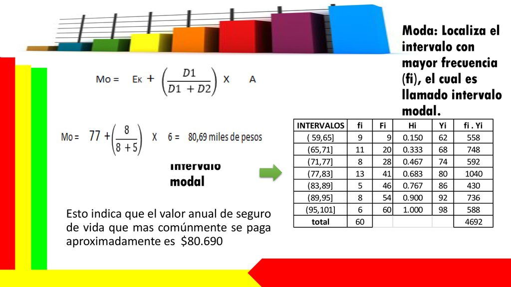 Moda: Localiza el intervalo con mayor frecuencia (fi), el cual es llamado intervalo modal.