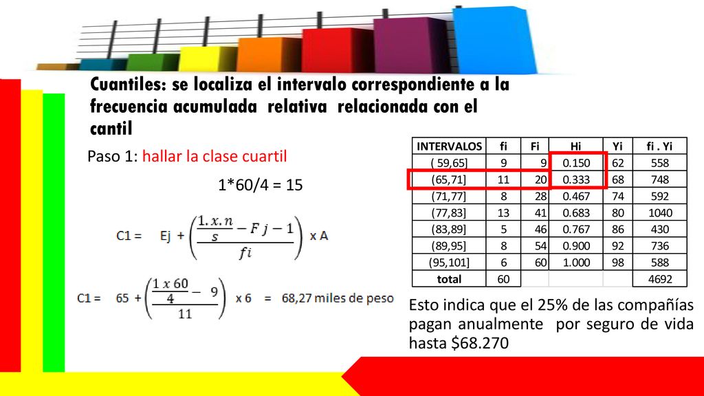 Cuantiles: se localiza el intervalo correspondiente a la frecuencia acumulada relativa relacionada con el cantil