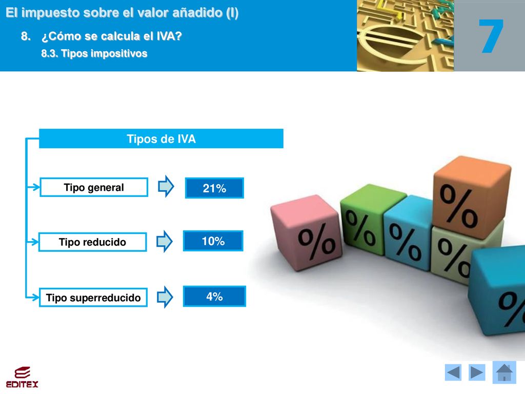 8. ¿Cómo se calcula el IVA 8.3. Tipos impositivos Tipos de IVA 21%