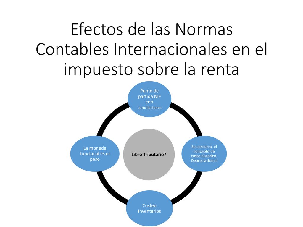 Efectos de las Normas Contables Internacionales en el impuesto sobre la renta